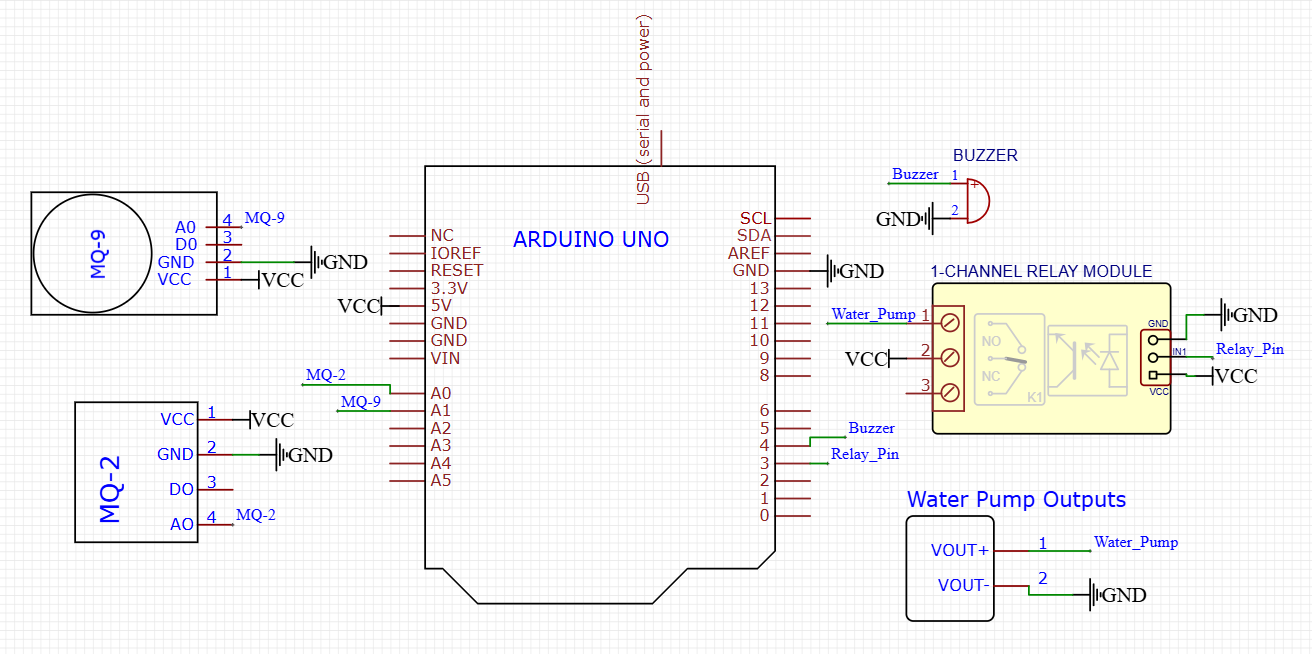 Circuit Schematic ESP32 Gas Detector
