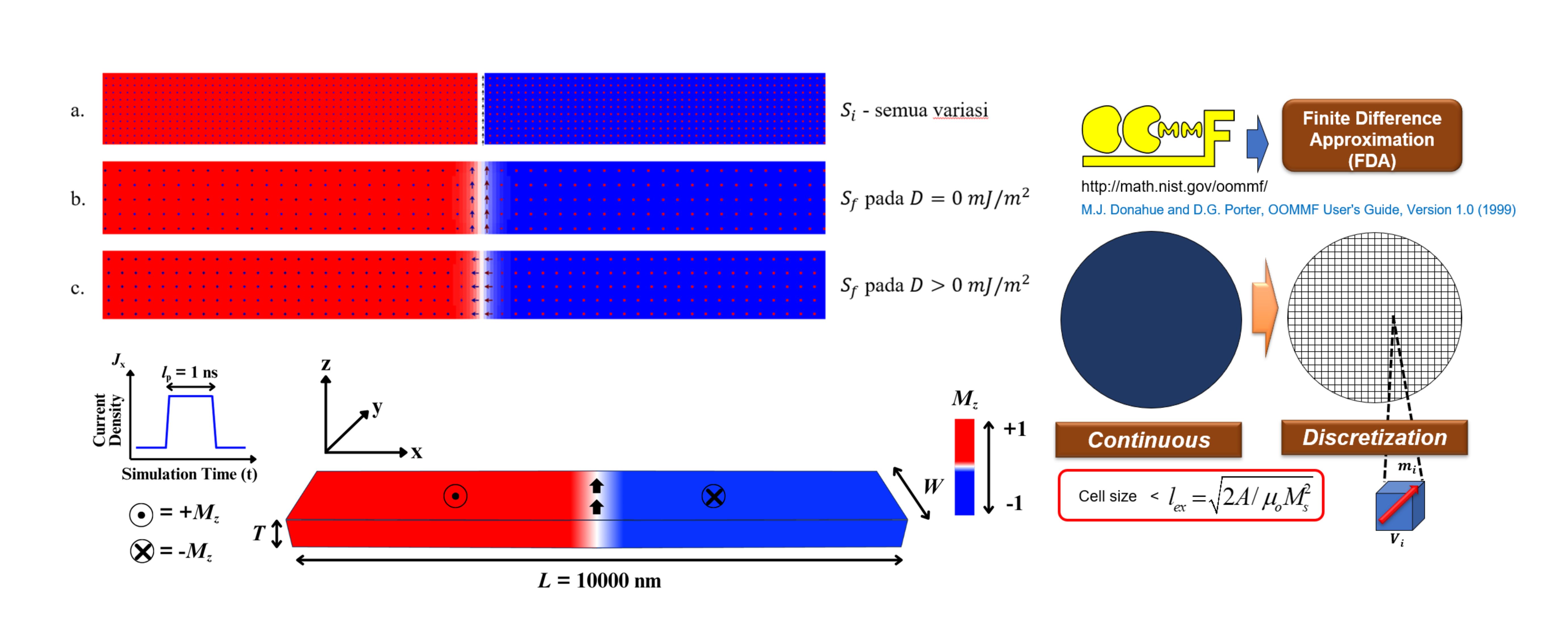 Micromagnetic Simulation Preview
